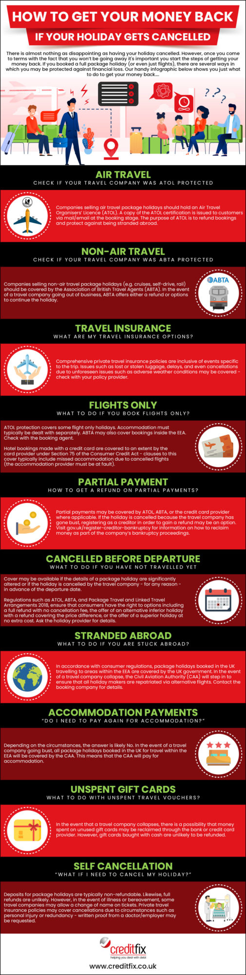 Holiday cancellation infographic